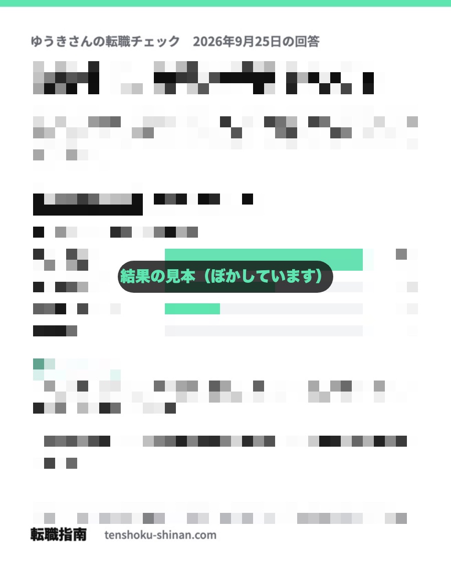 結果の見本。判定、今回の回答の傾向、効いている不満の点数、最初にやることが1枚にまとまる(中身はぼかしています)