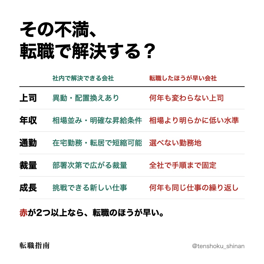 その不満、転職で解決する？（図の中身は、画像の下の表にもあります）