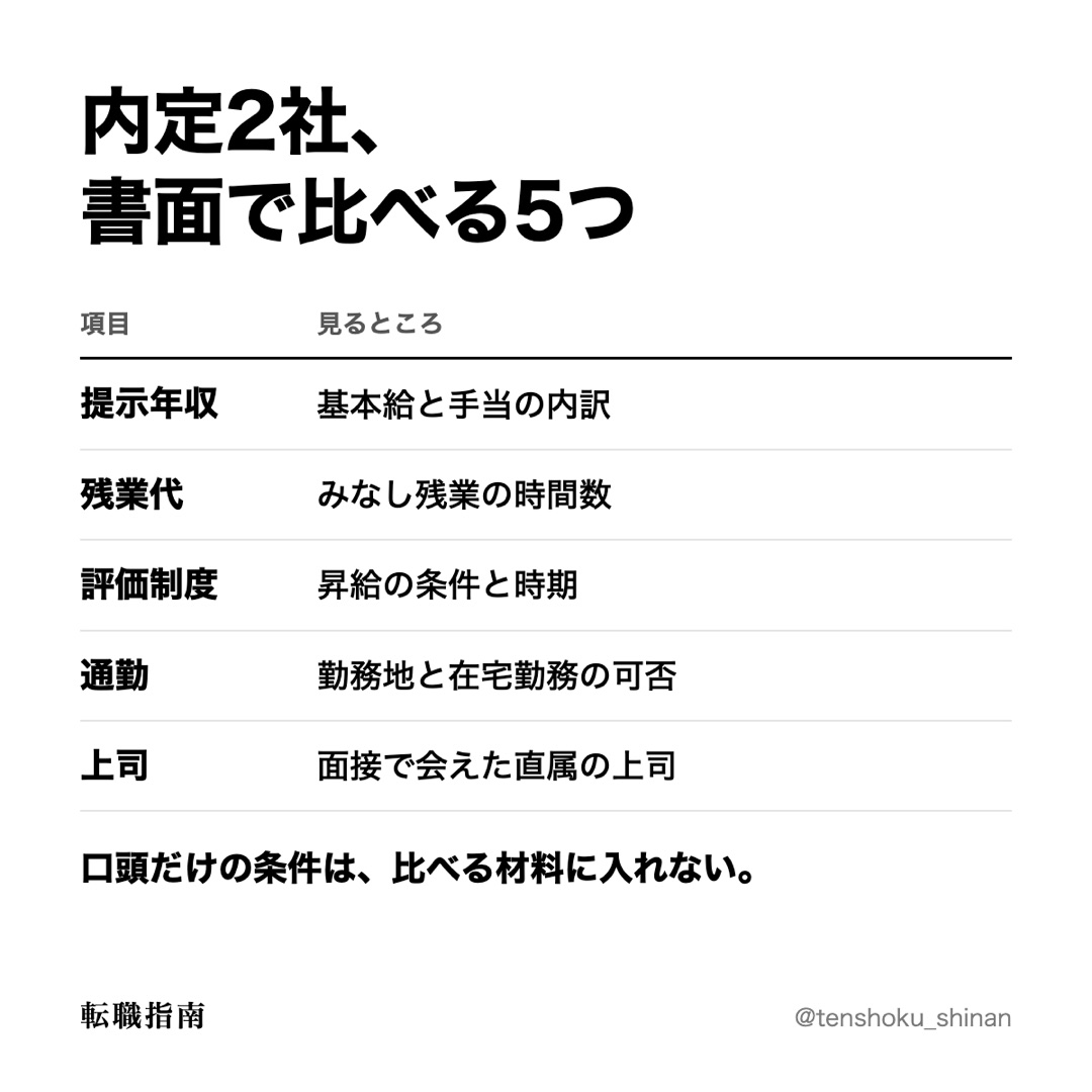 内定2社、書面で比べる5つ（図の中身は、画像の下の表にもあります）