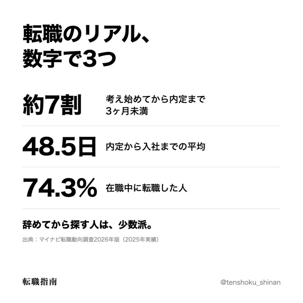 転職のリアル、数字で3つ